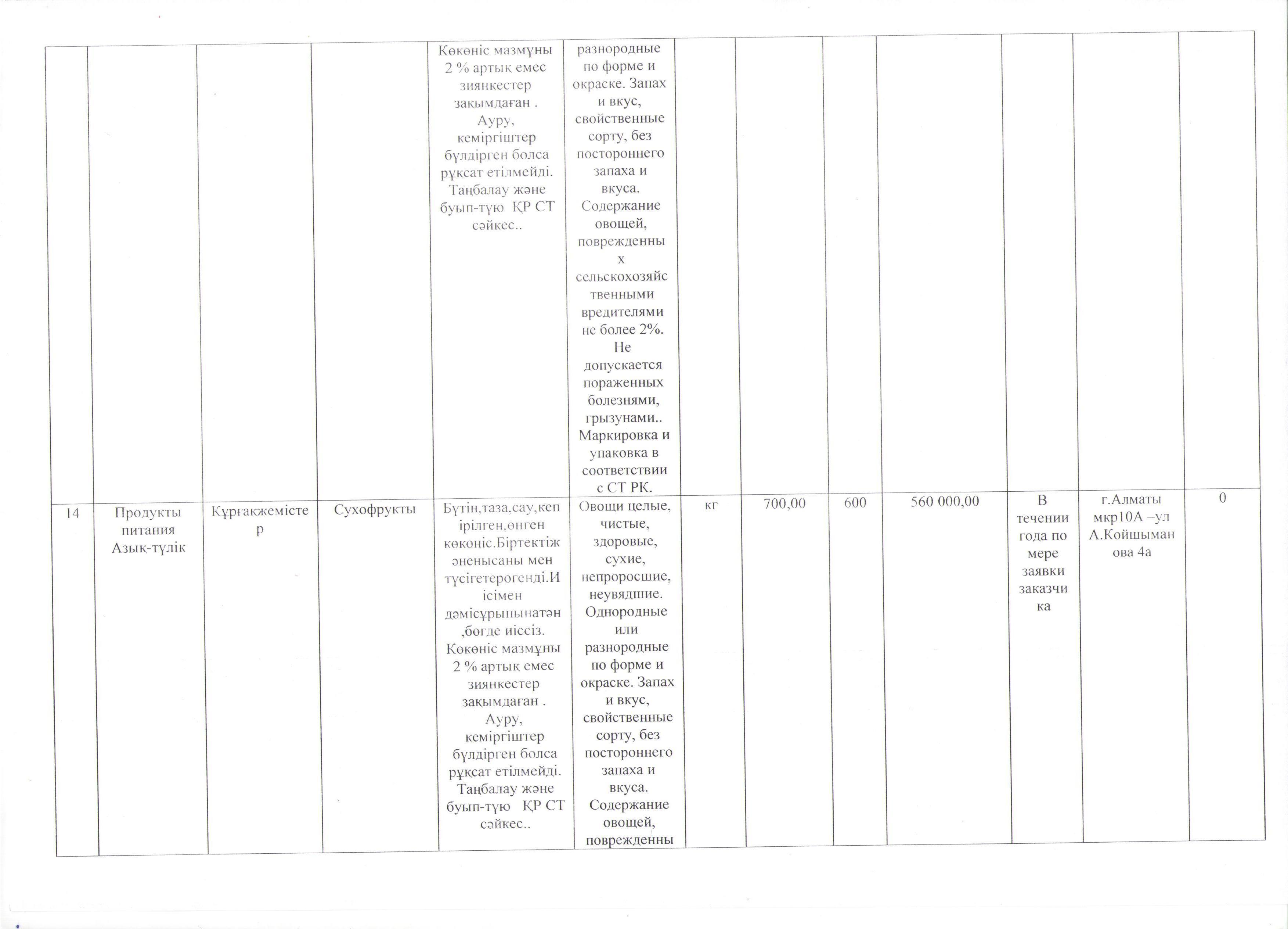 План приобретения товаров продуктов питания