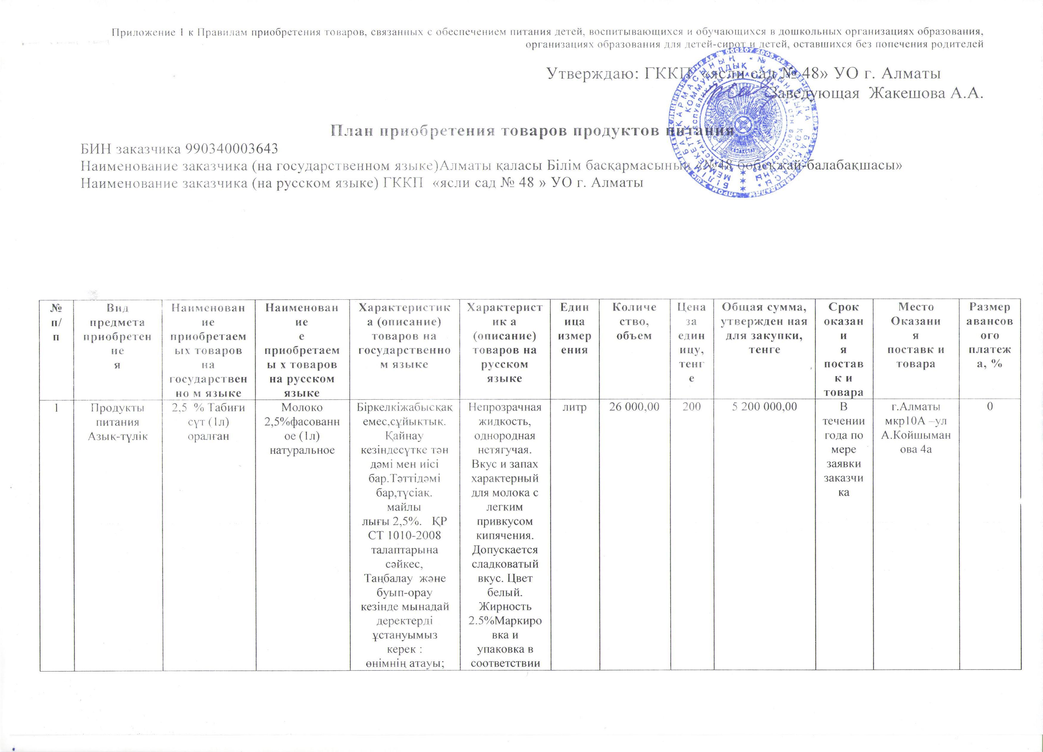 План приобретения товаров продуктов питания