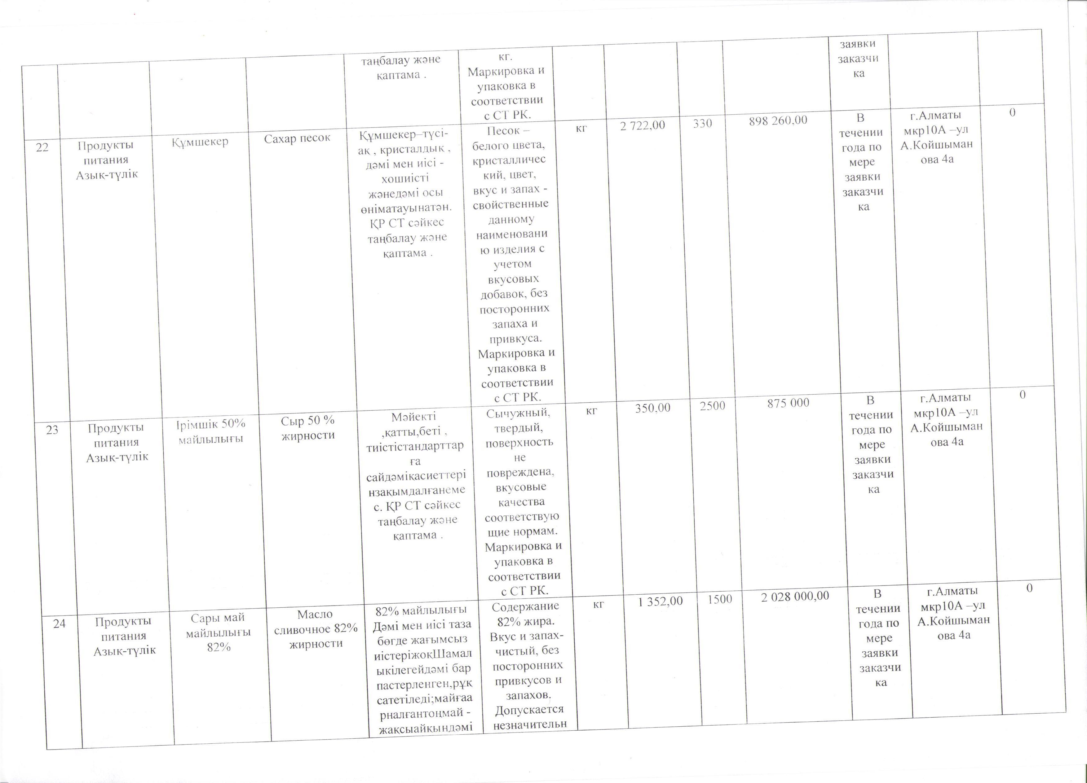 План приобретения товаров продуктов питания