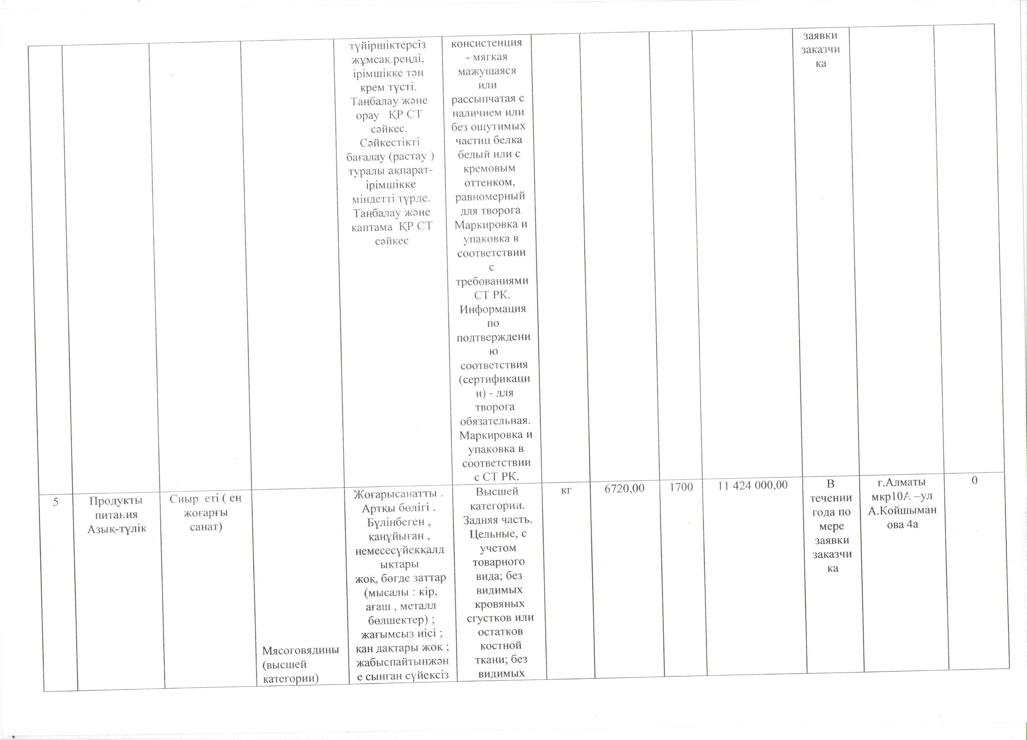 План приобретения товаров продуктов питания