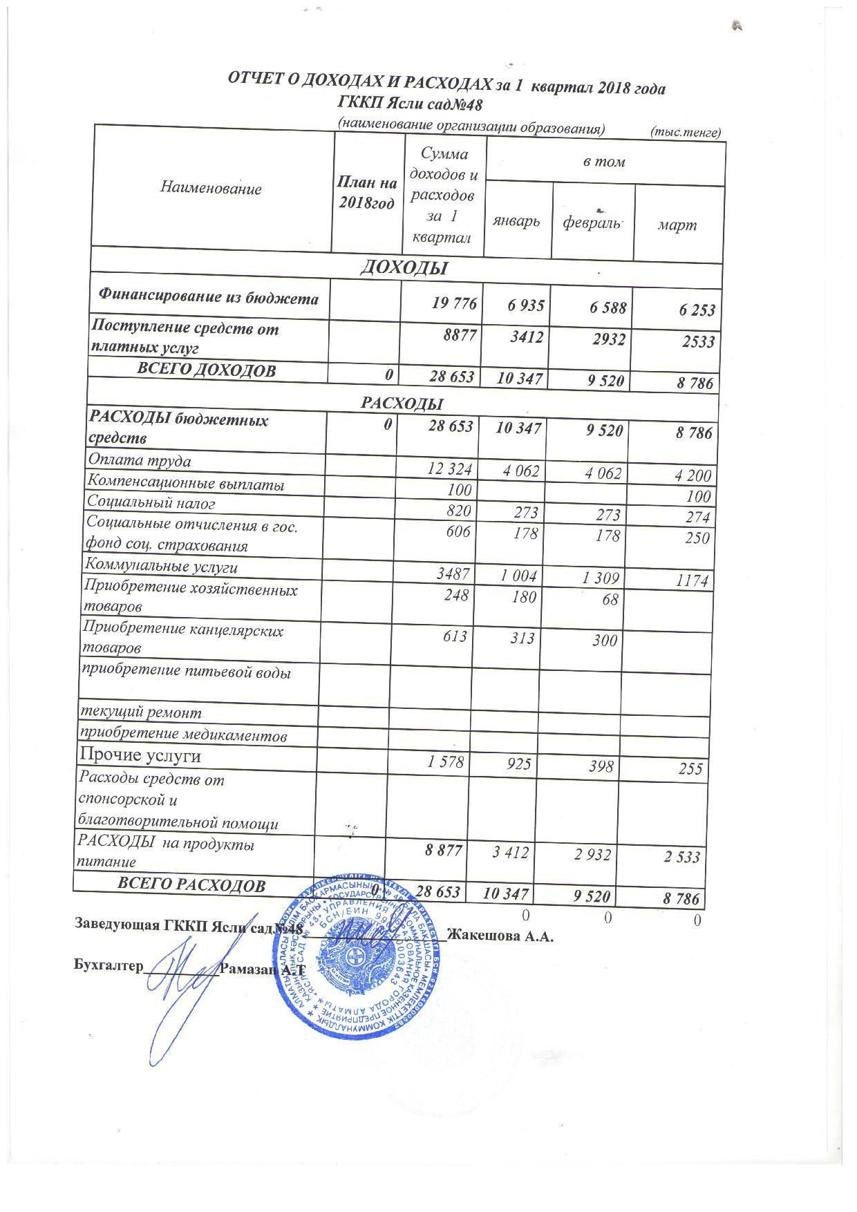 Отчет о доходах и расходах за 1кв 2018г