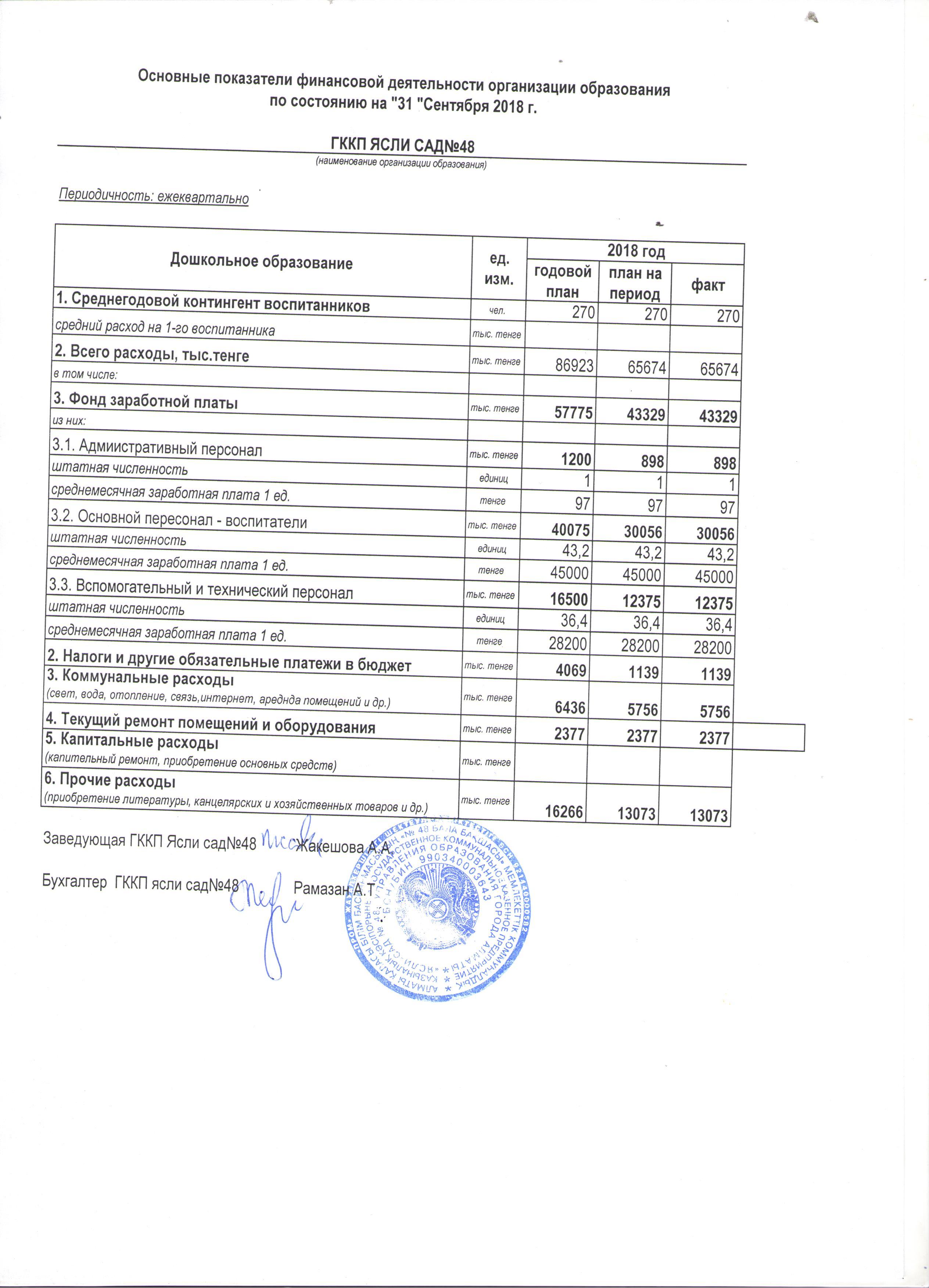 Основные показатели финансовой деятельности