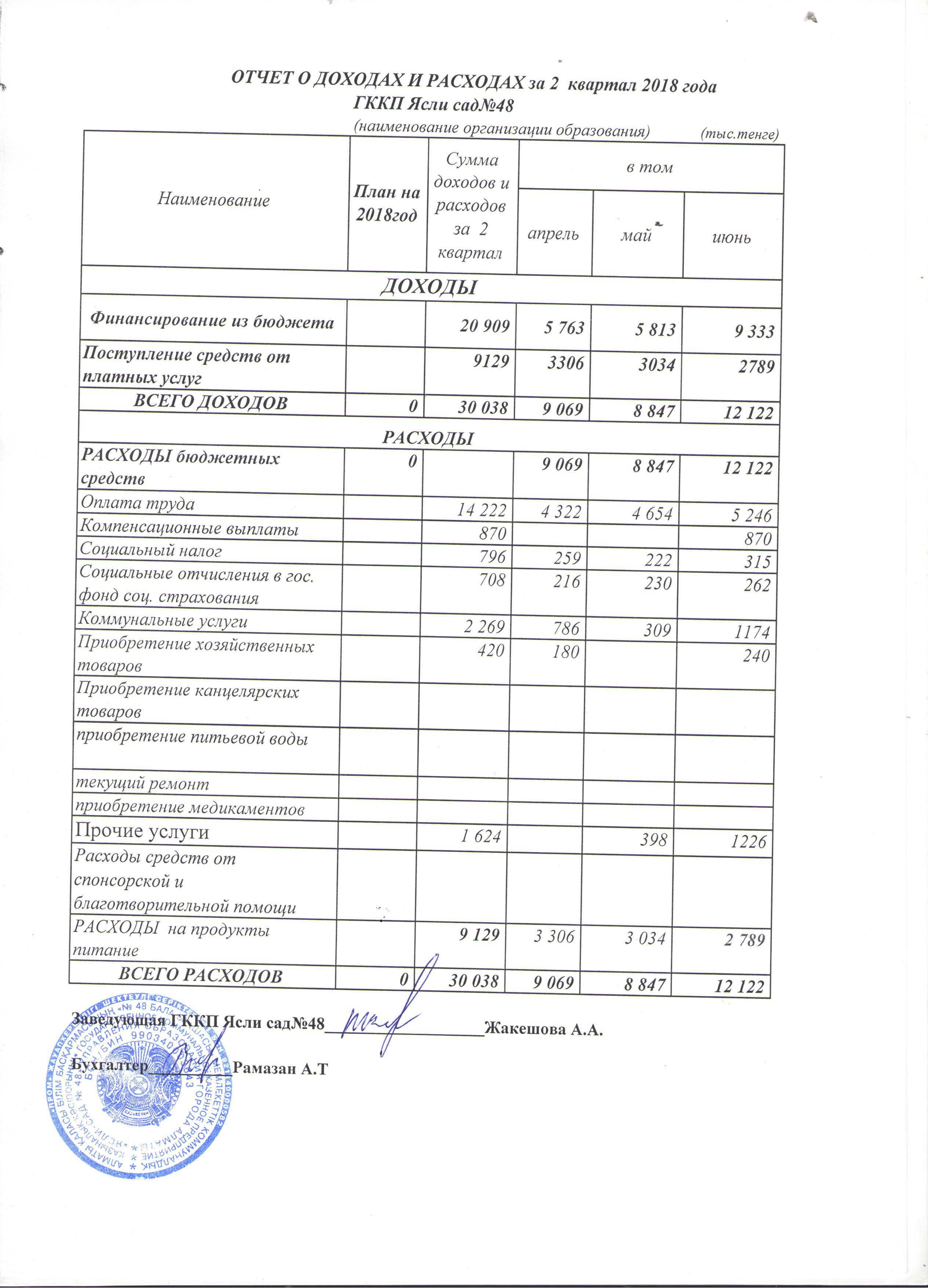 Отчет о доходах и расходах за 2 кв 2018