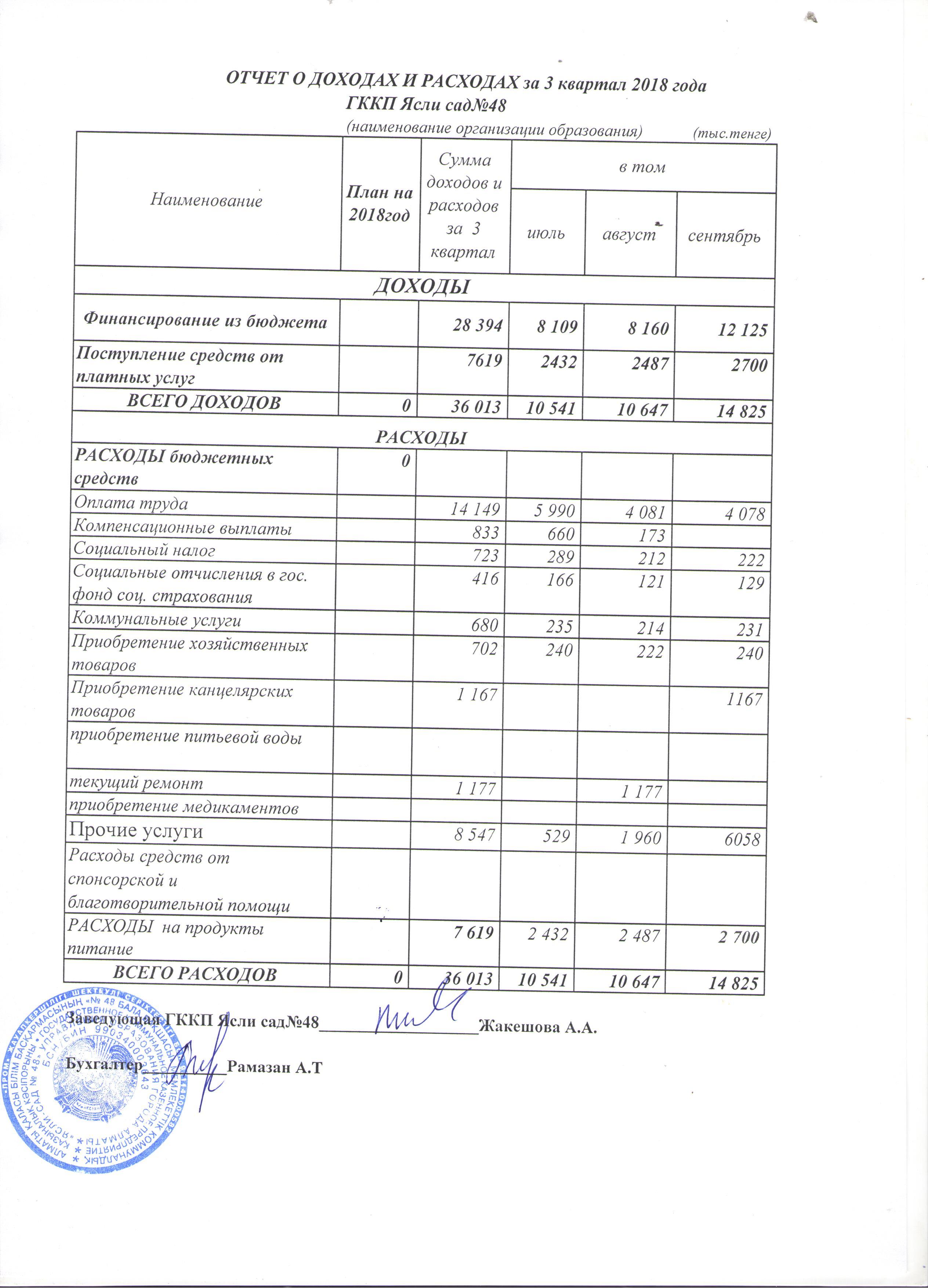 Отчет о доходах и расходах за 3 кв 2018