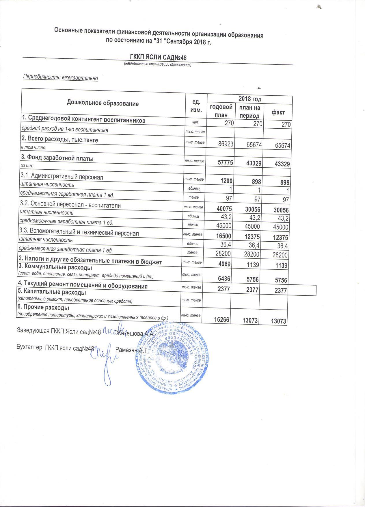 Основныe показатели финансовой деятельности