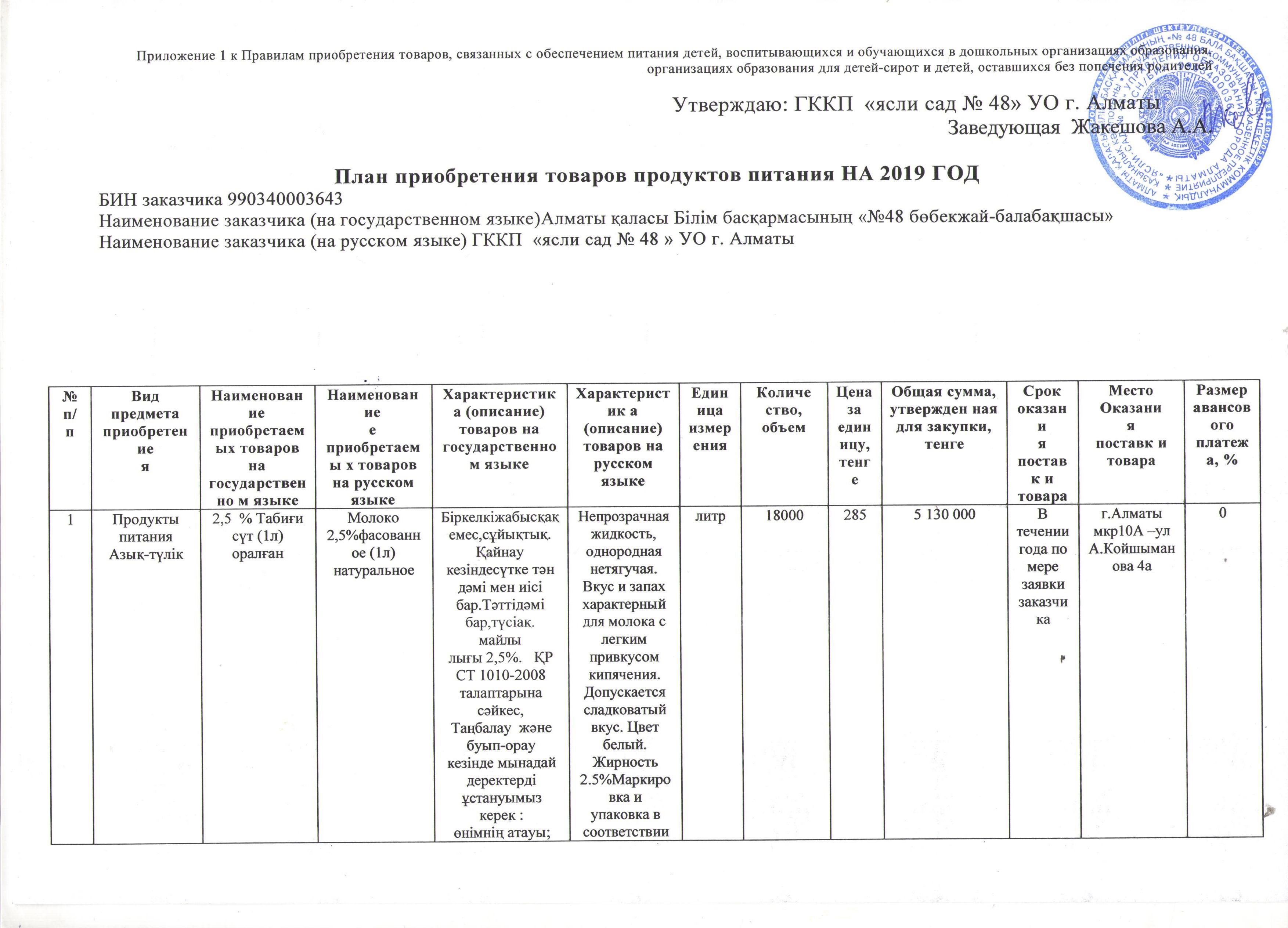 План по питанию на 2019 год