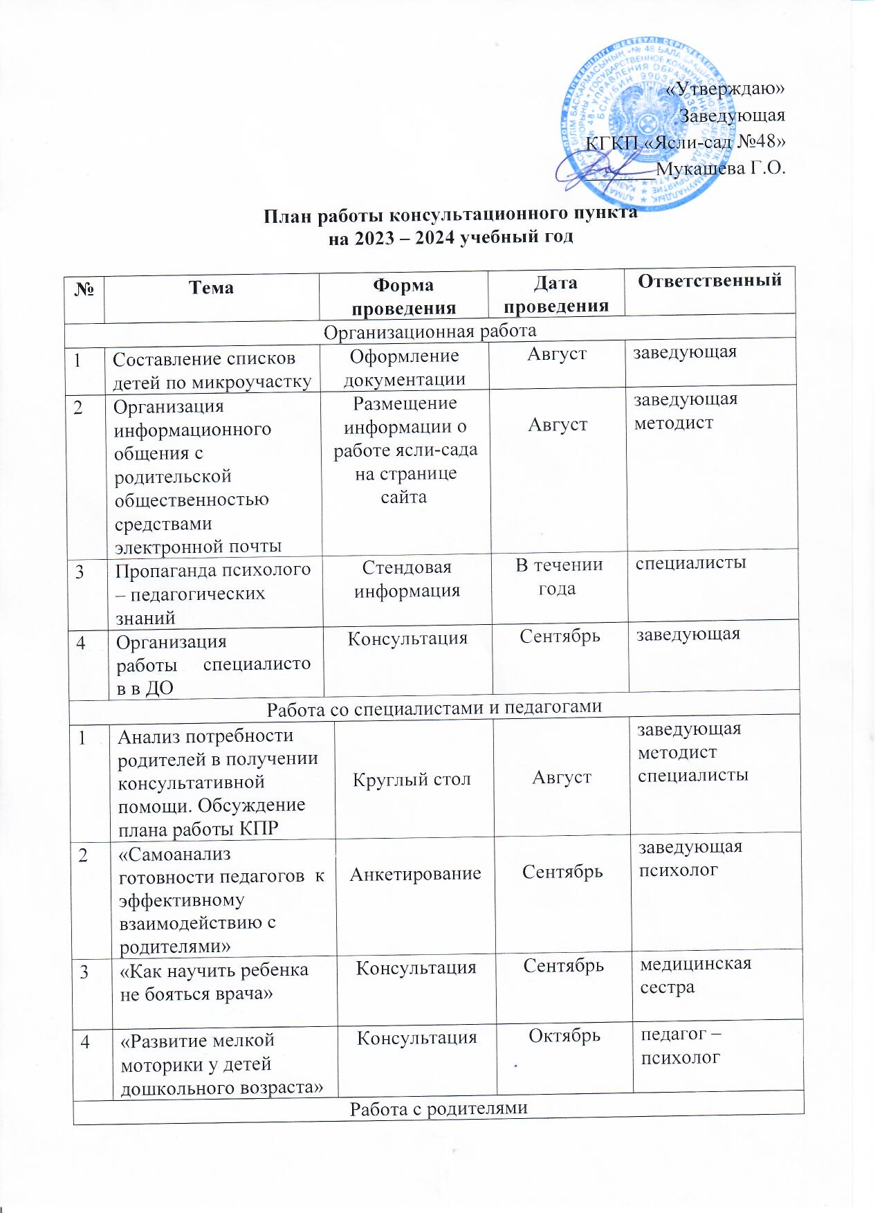 План работы консультационного пункта на 2023-2024 учебный год