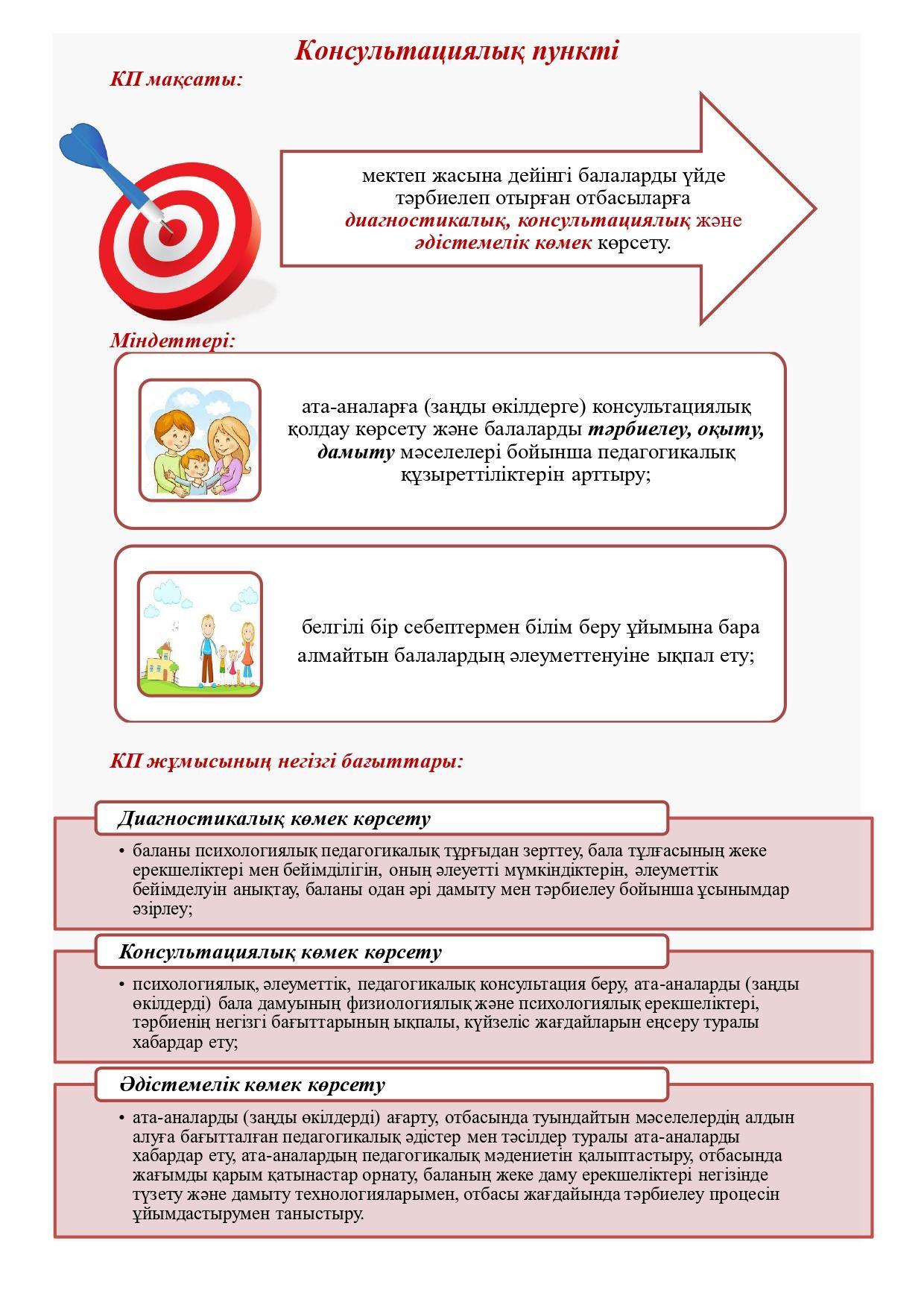 Консультациялық кеңес беру